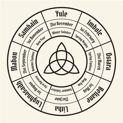 Embracing the Divine Feminine: The Wiccan Calendar Wheel